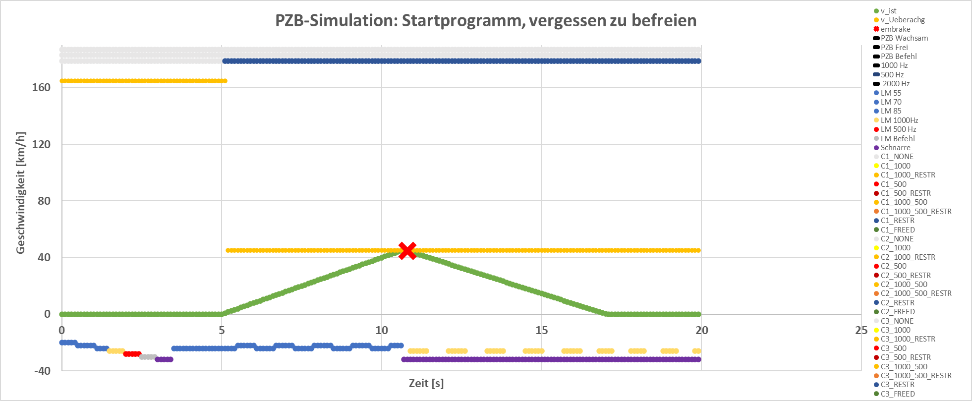 05_start_vergessen.png