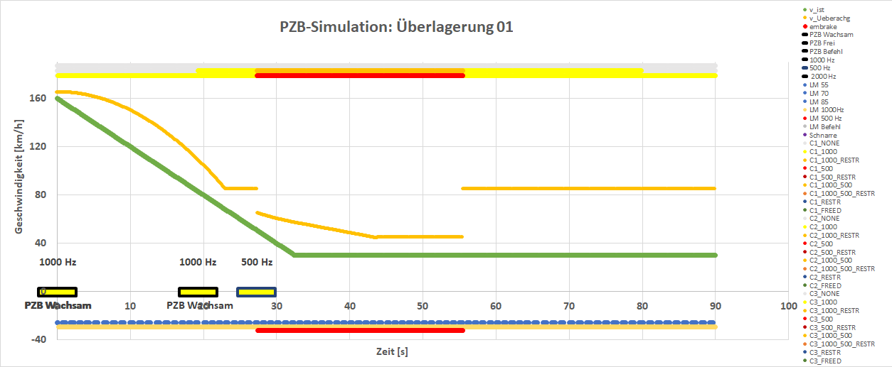 07_ueberlagerung01_zeit.png
